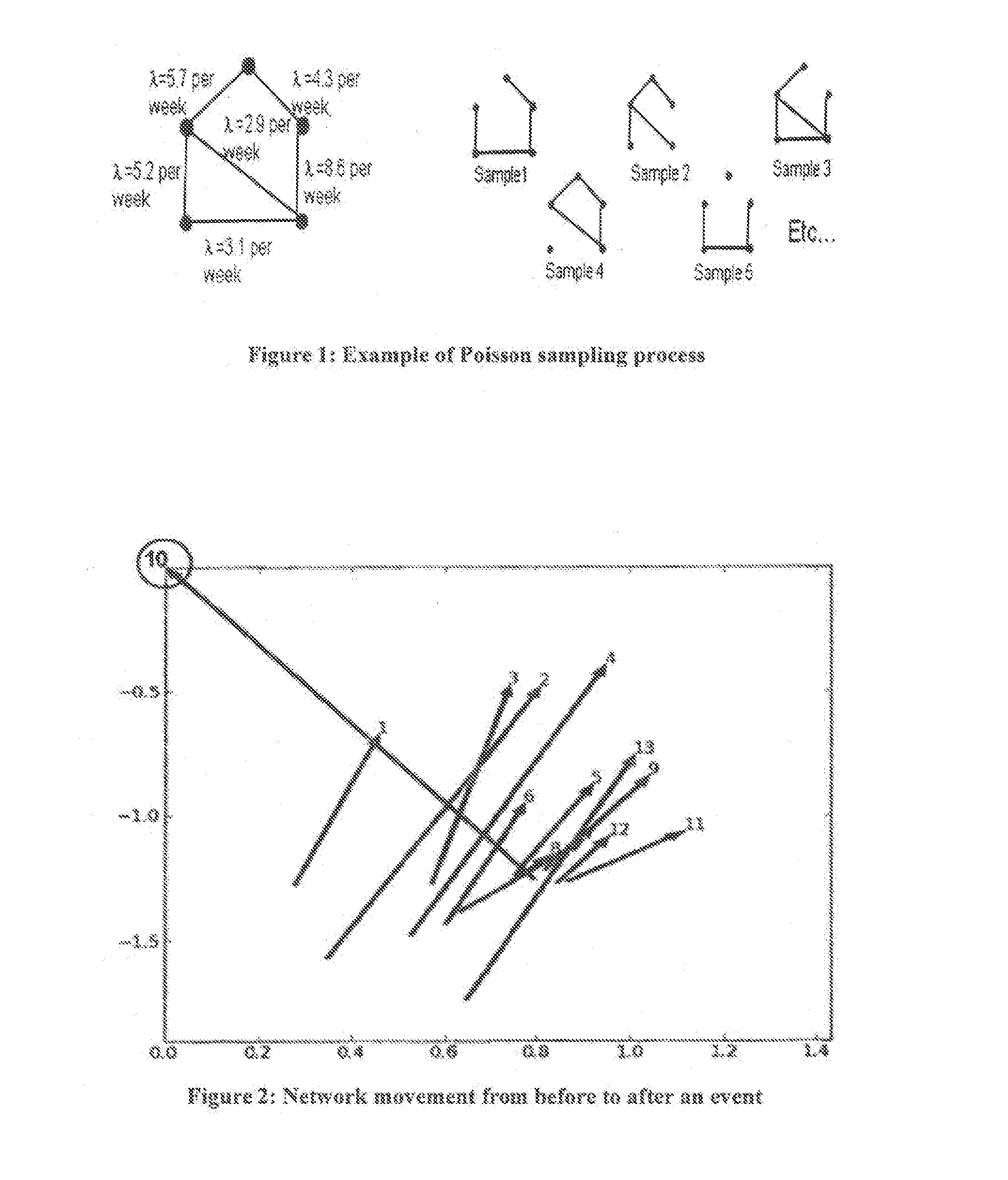 Method and apparatus for identifying a threatening network