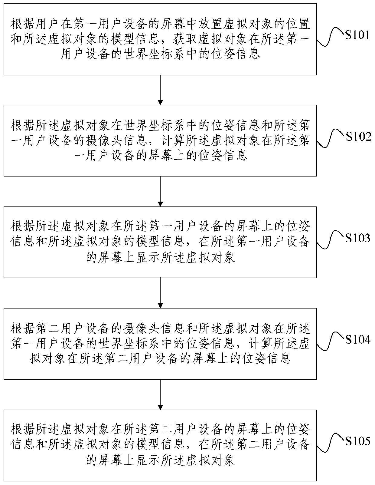 Multi-user interaction augmented reality method and system