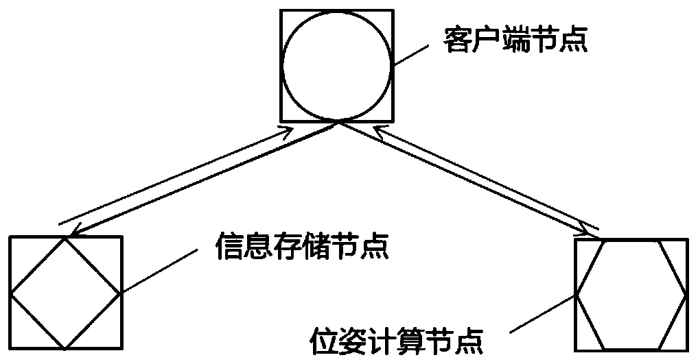 Multi-user interaction augmented reality method and system