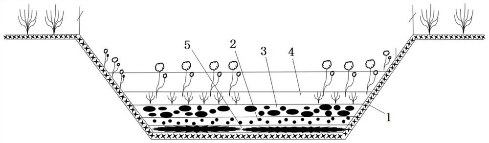 Unpowered underflow ecological sewage interception ditch system and construction method thereof