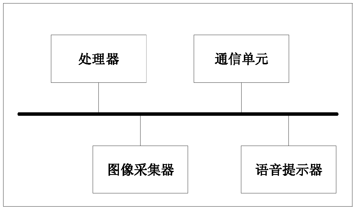 Road sign identification method, system and device