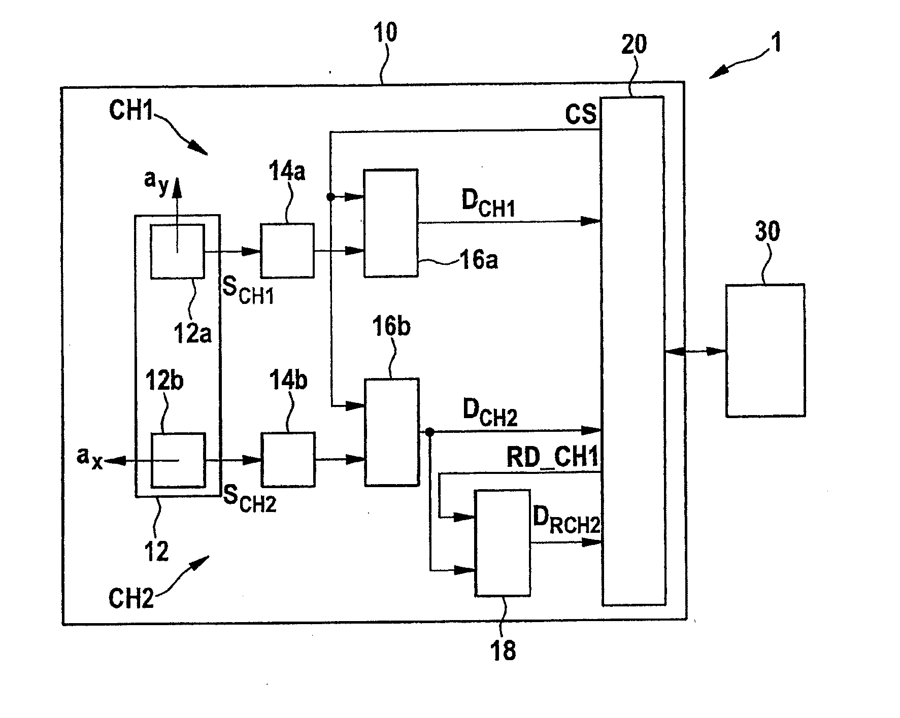 Multichannel sensor unit and associated operating method