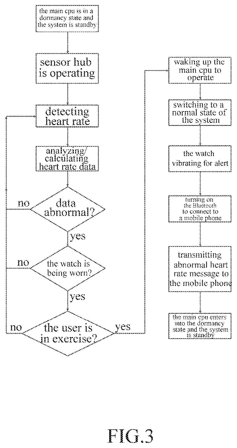 Energy-saving switching method and a smart watch with heart rate detection function