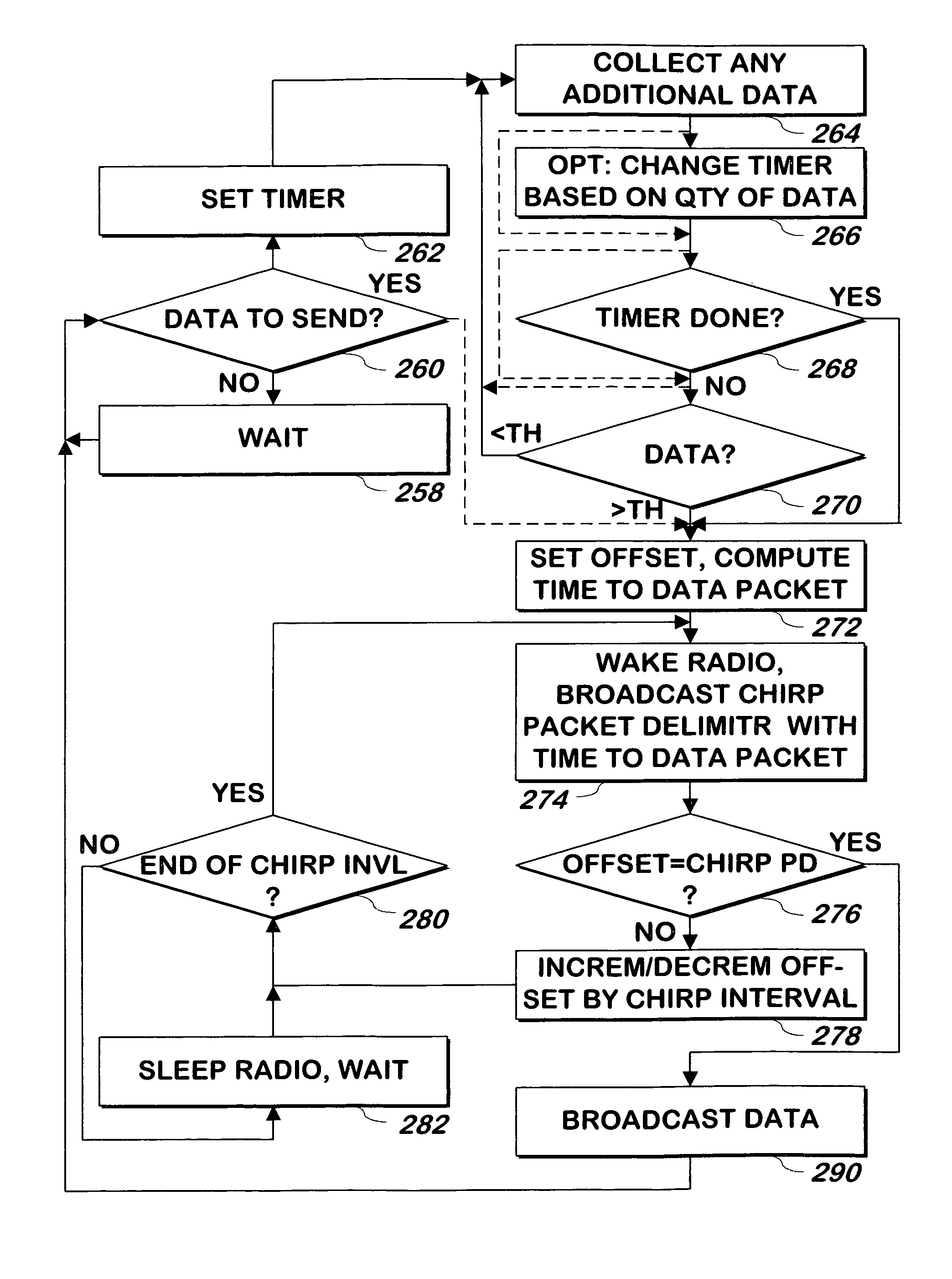 System and method for reducing power used for radio transmission and reception