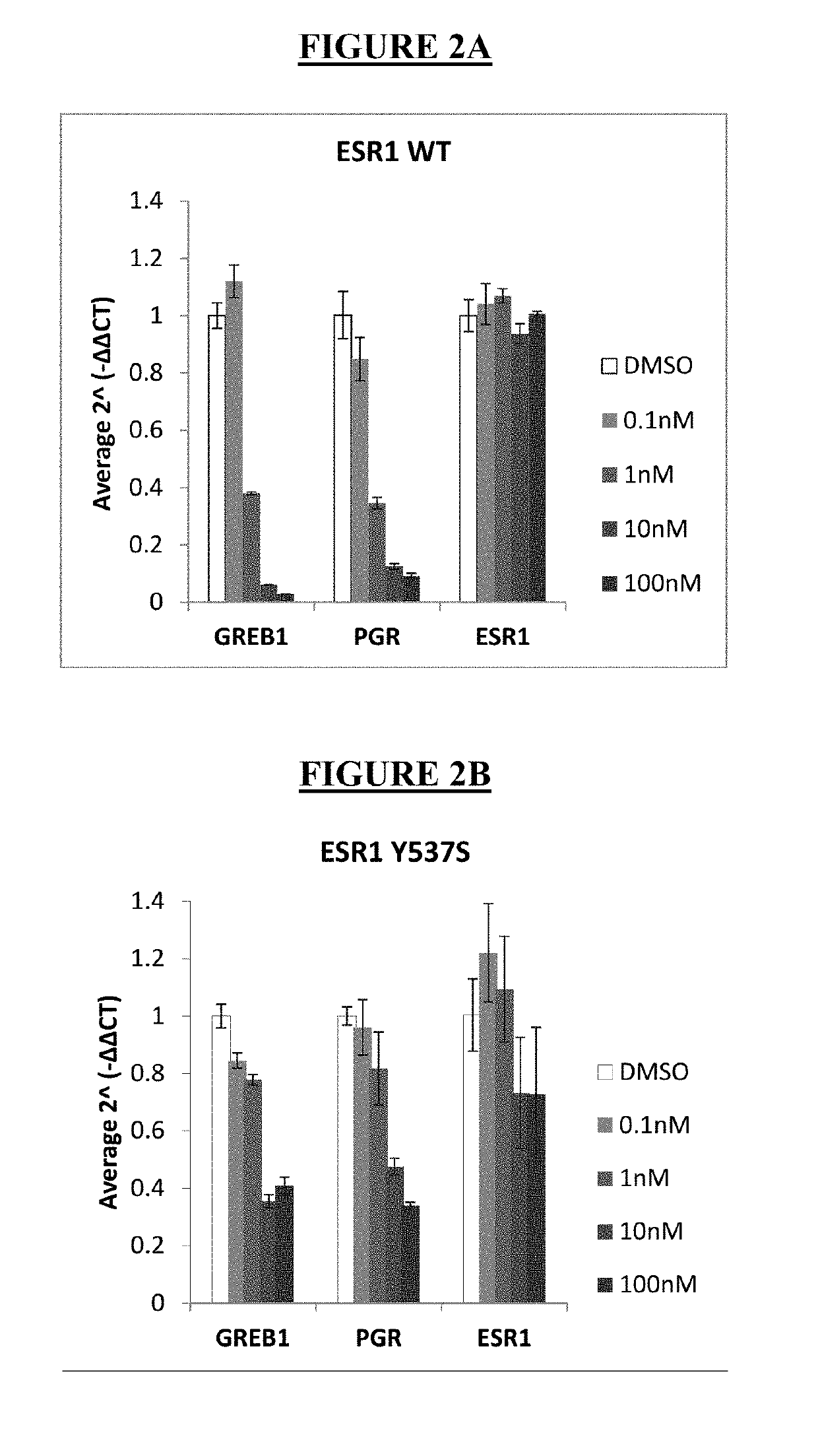 Pharmaceutical combination  comprising lsz102 and ribociclib