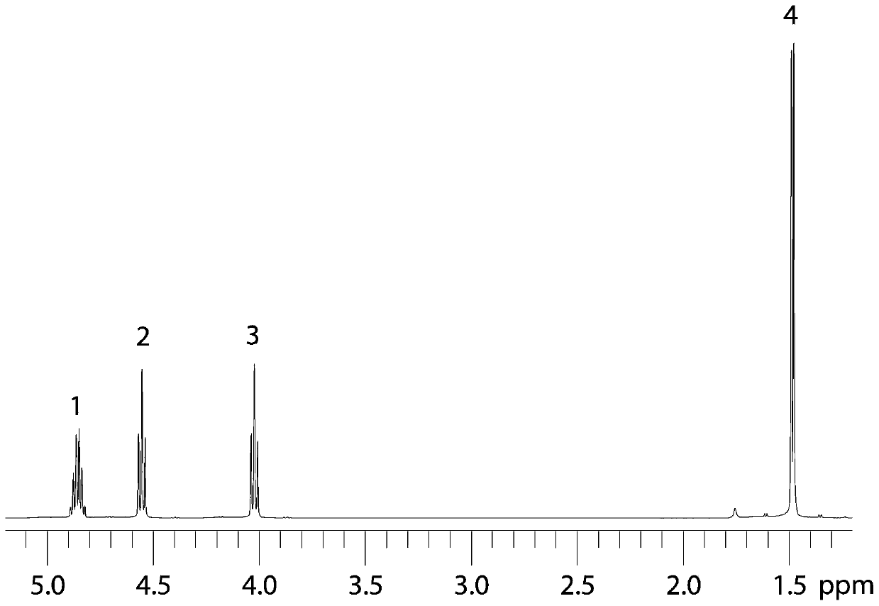 A NMR Multidimensional Spectroscopy Method for Measuring Specific Proton-Nuclear-Hydrogen Coupling Constants