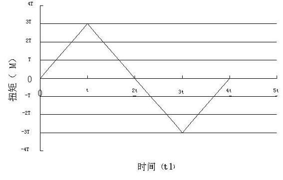 Method for releasing electric quantity of high-voltage bus capacitor of car motor driver