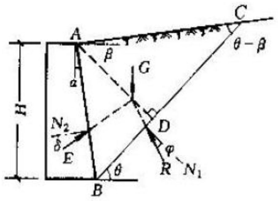 Slope shear strength parameter inversion analysis method based on equivalent soil pressure action