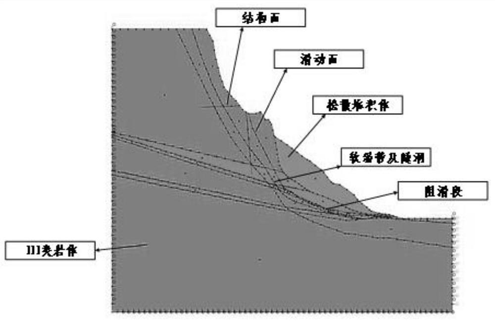 Slope shear strength parameter inversion analysis method based on equivalent soil pressure action