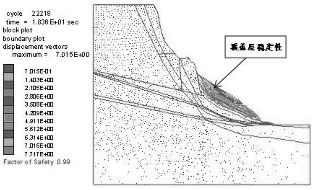 Slope shear strength parameter inversion analysis method based on equivalent soil pressure action