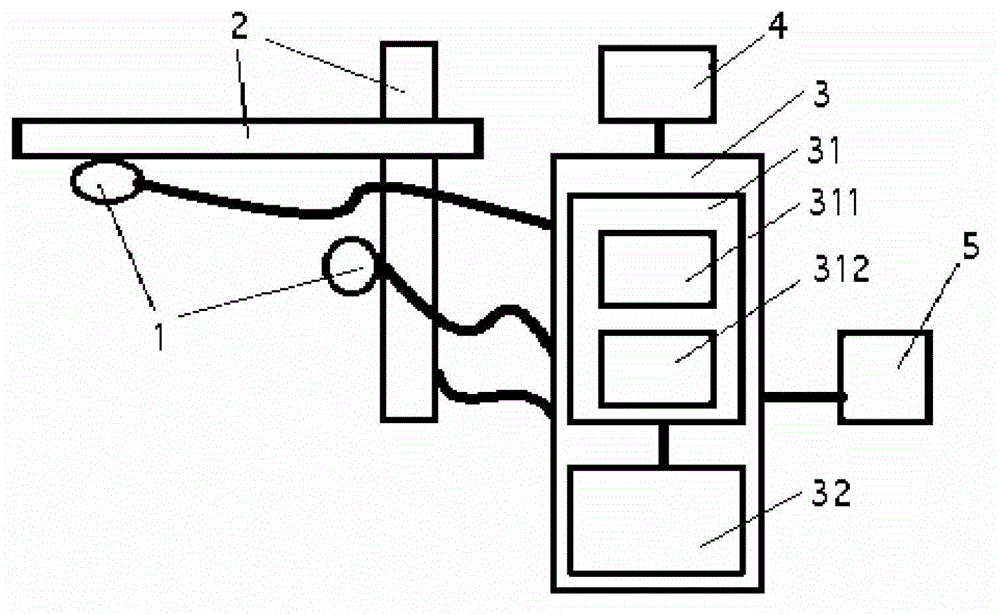 Vision examining device for leasing business