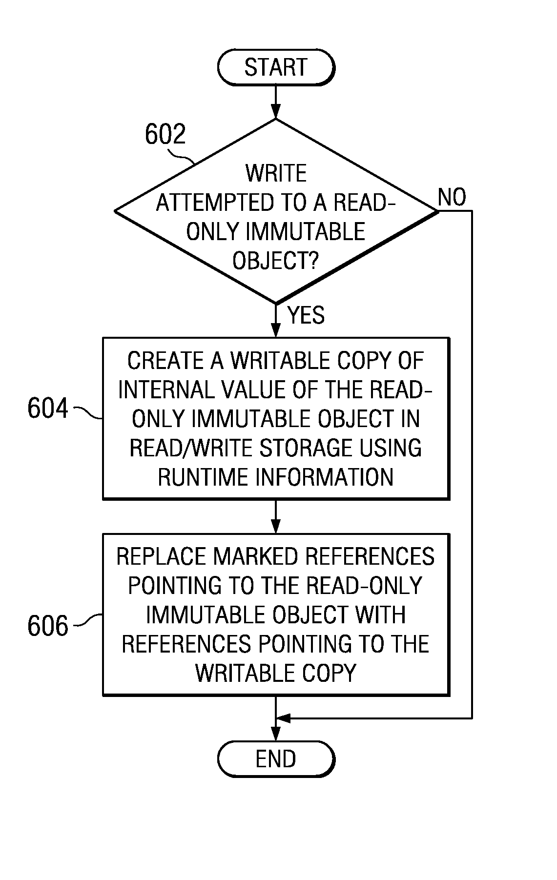 Copy-on-write optimization of immutable objects for objects oriented languages