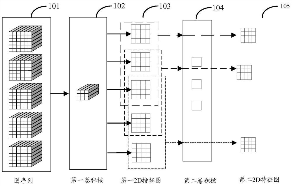 Processing method and device of 3D convolutional neural network on neural network processor