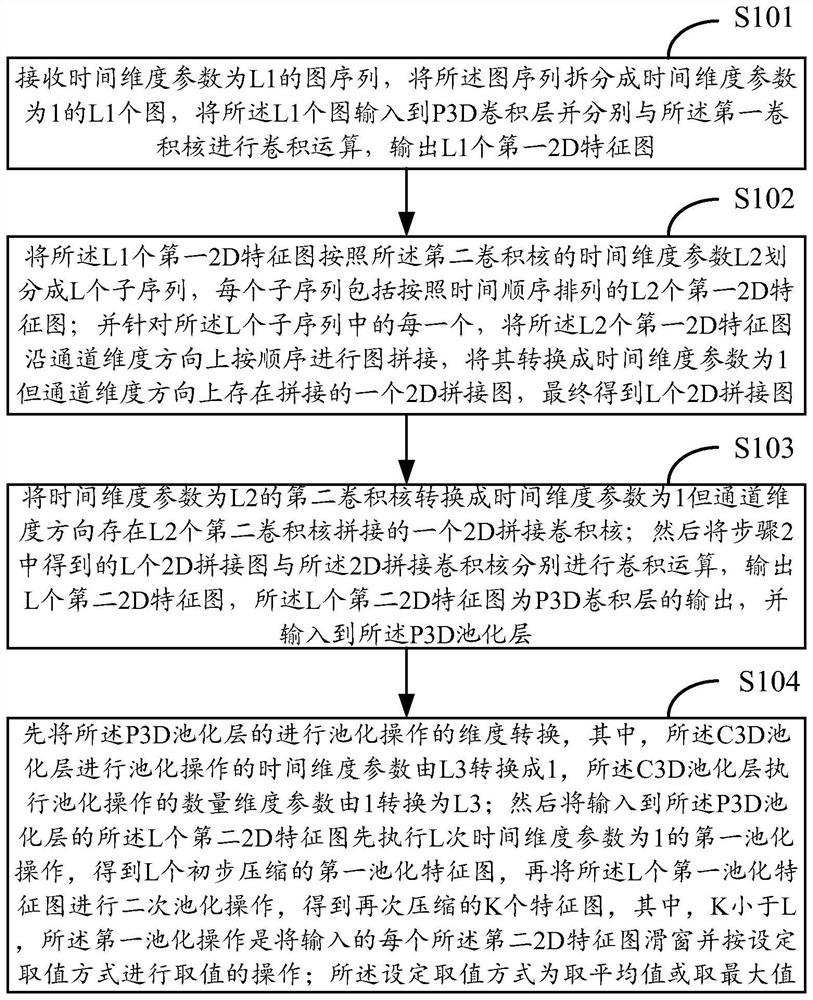 Processing method and device of 3D convolutional neural network on neural network processor