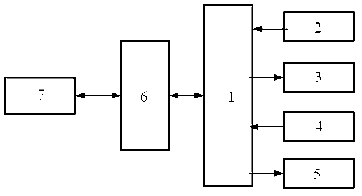 Temperature control system