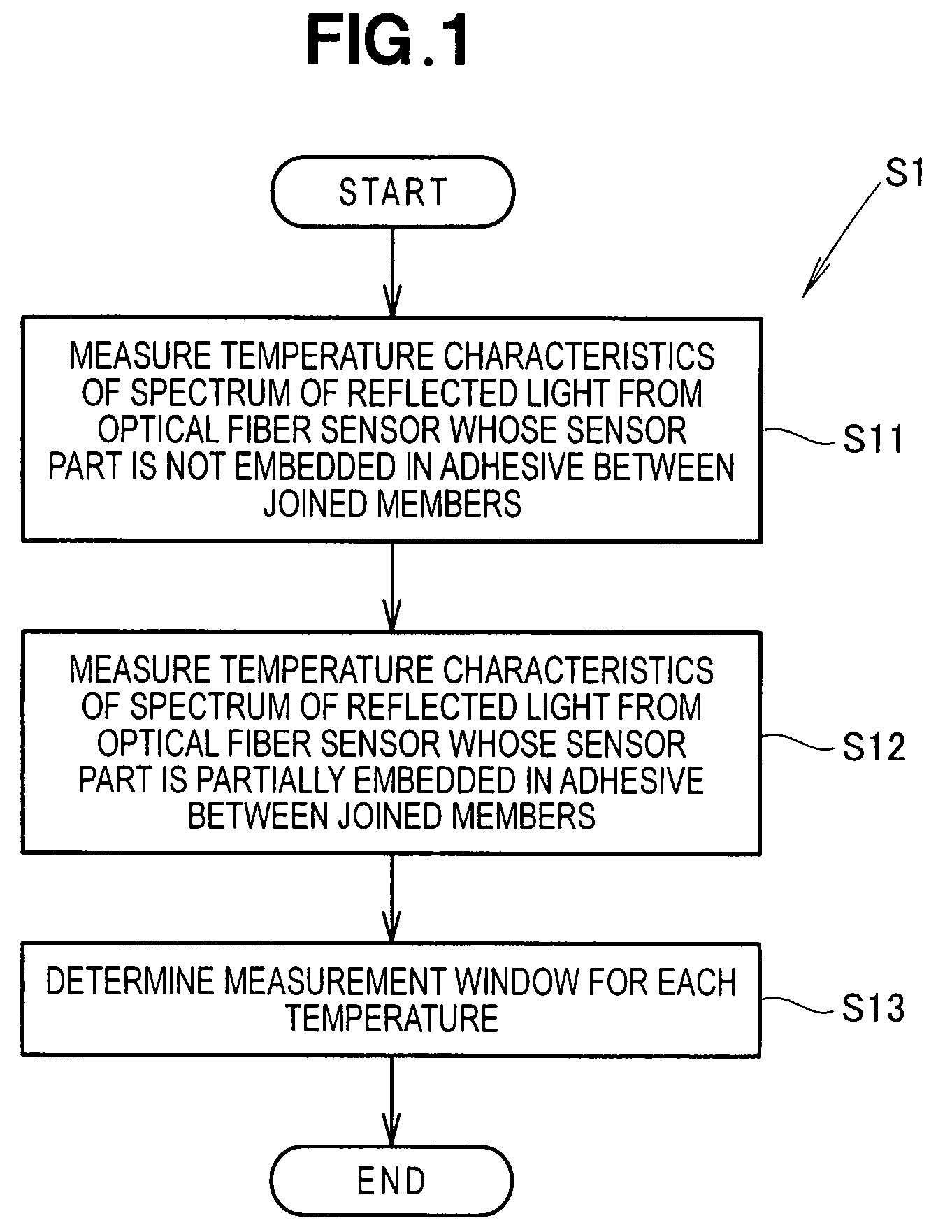 Method for inspecting peeling in adhesive joint