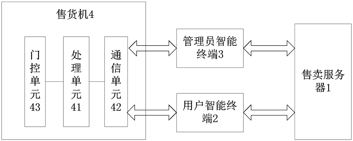 Data processing method of vending machine and hotel guest room shopping system