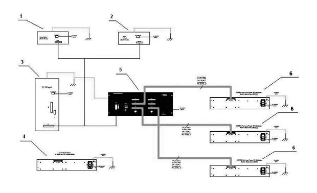 Communication equipment test device