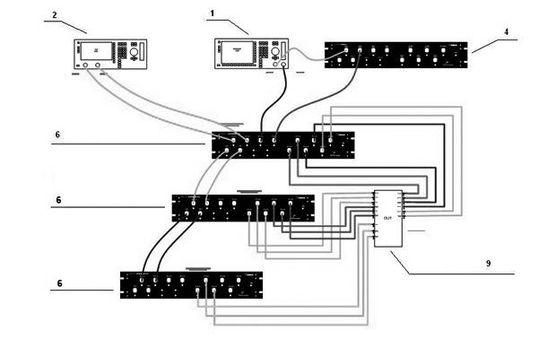 Communication equipment test device