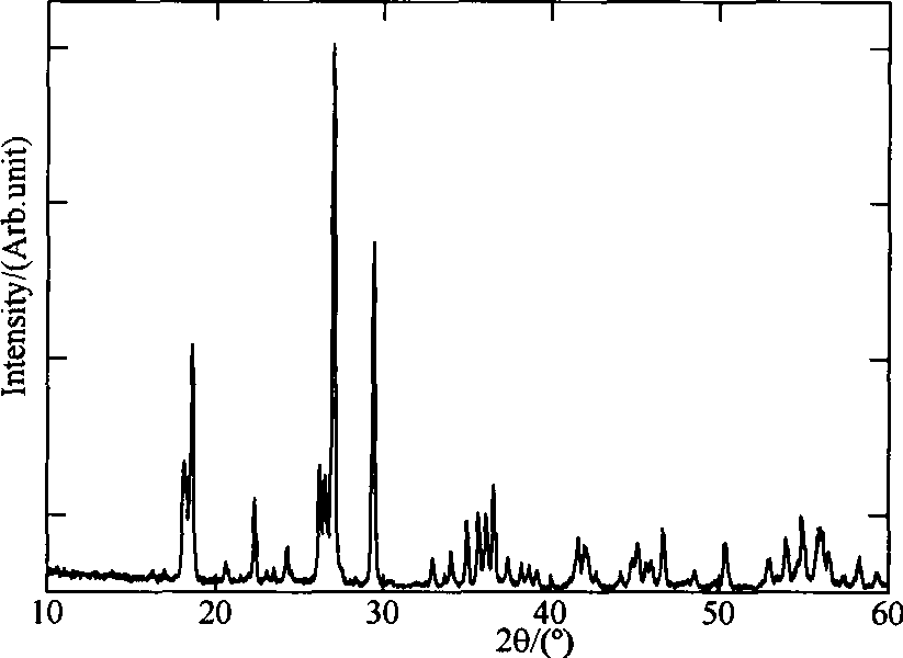 A method of producing lithium ion battery positive pole material fluorine Lithium Vanadium Phosphate by microwave rapid reaction