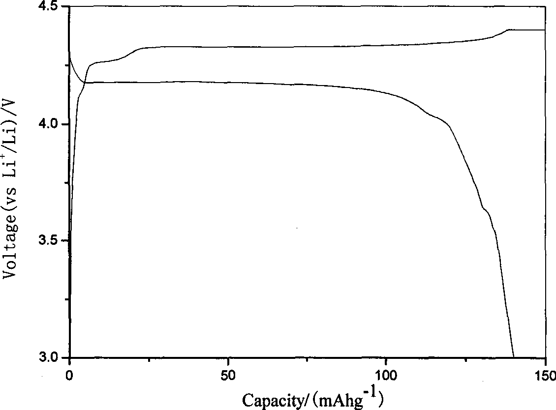 A method of producing lithium ion battery positive pole material fluorine Lithium Vanadium Phosphate by microwave rapid reaction