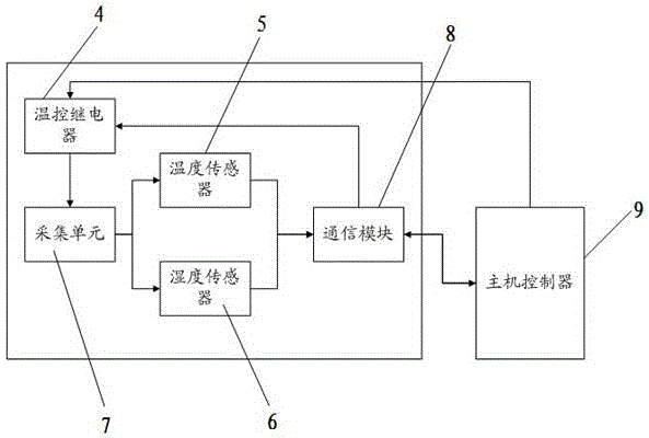 Power distribution cabinet with intelligent monitoring temperature control function