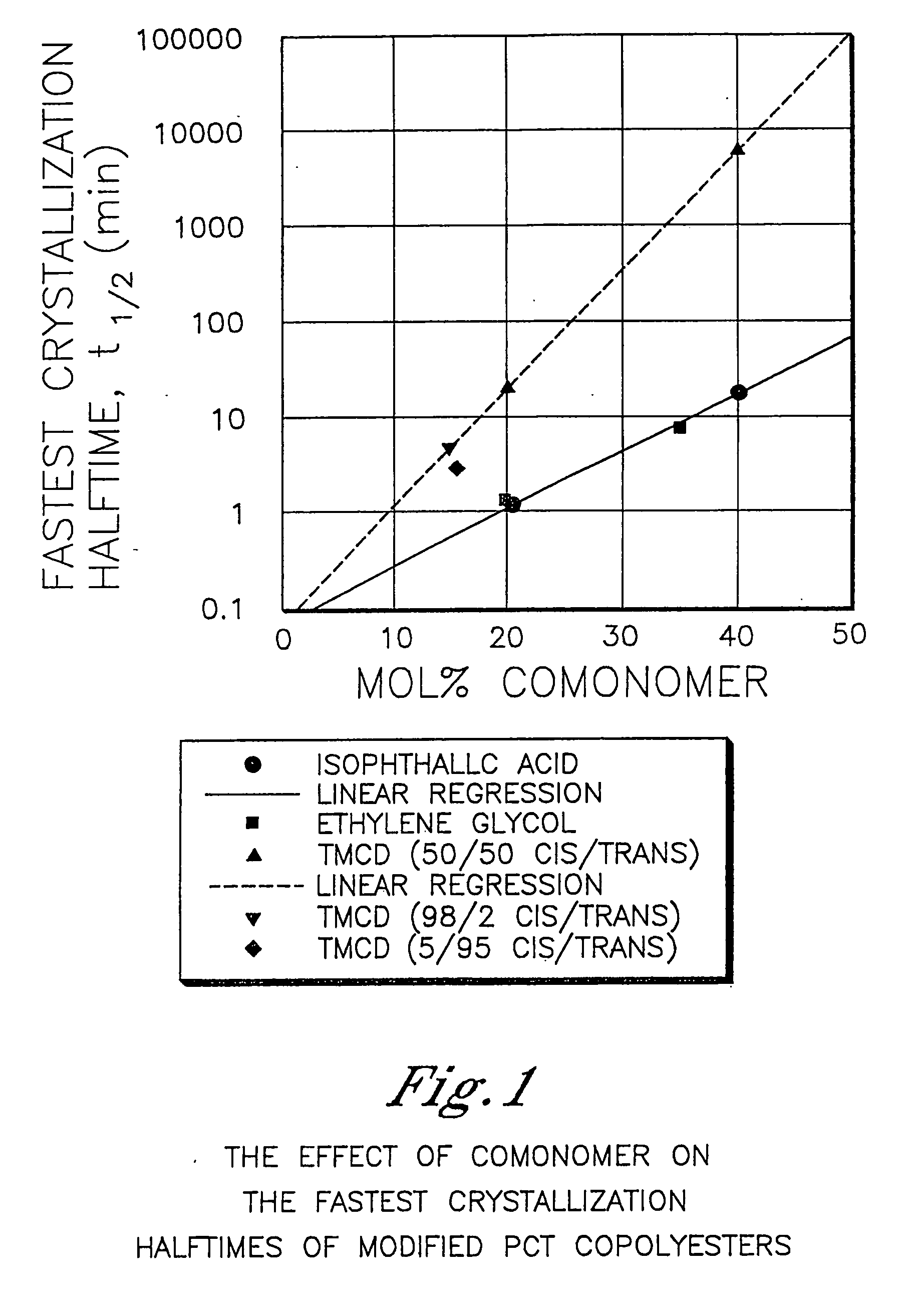 Polyester compositions containing cyclobutanediol and articles made therefrom