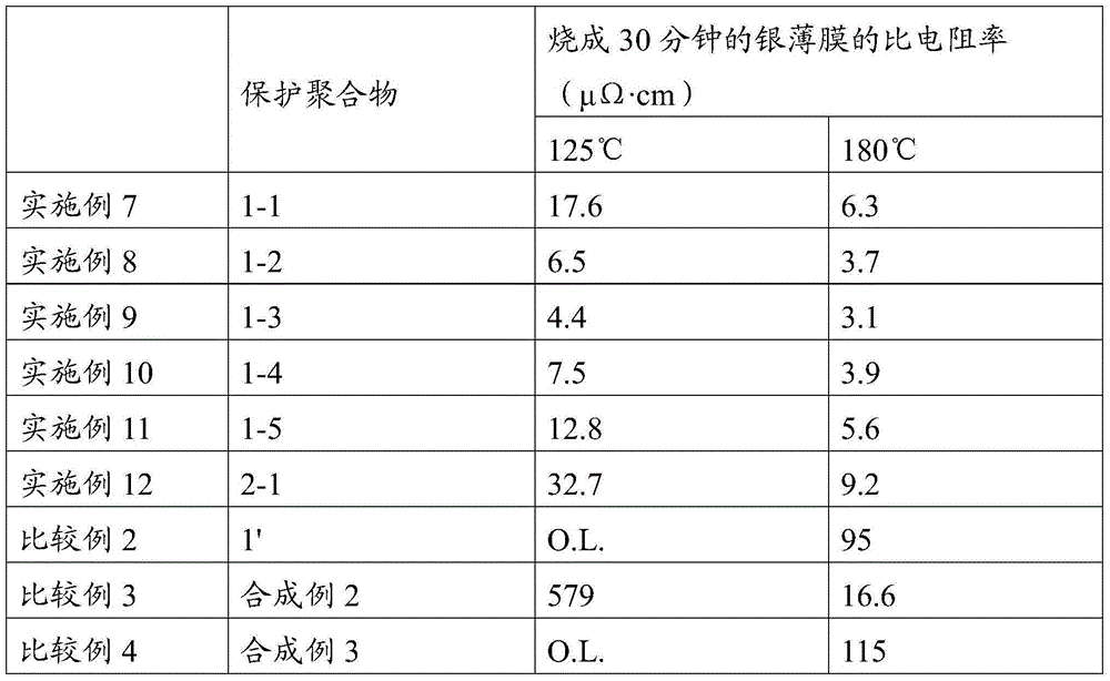 Metal nanoparticle-protecting polymer and metal colloidal solution, and method for producing same