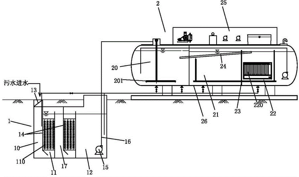 Distributed-type integral sewage treatment and reuse equipment and technology