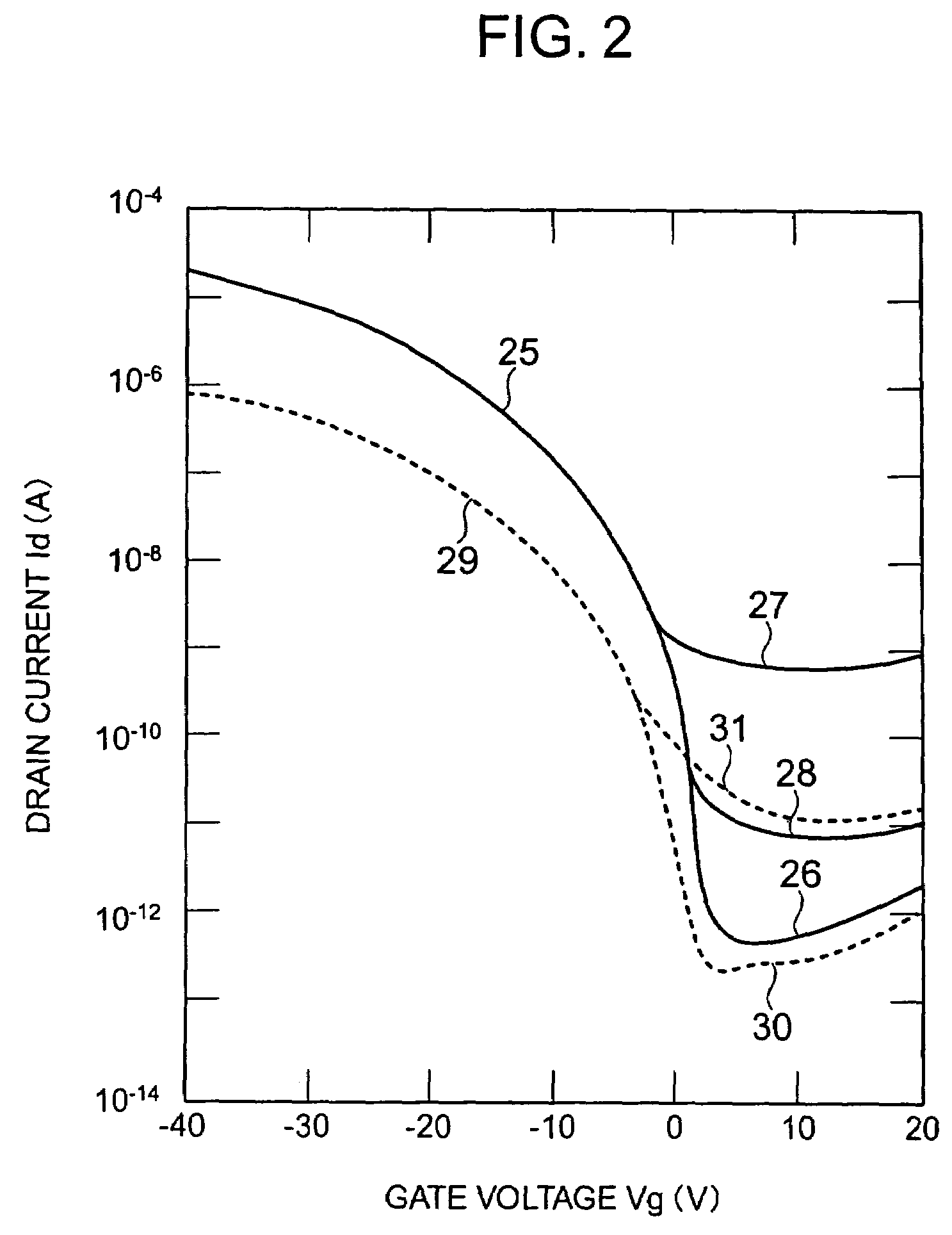 Thin film transistor, display device and their production