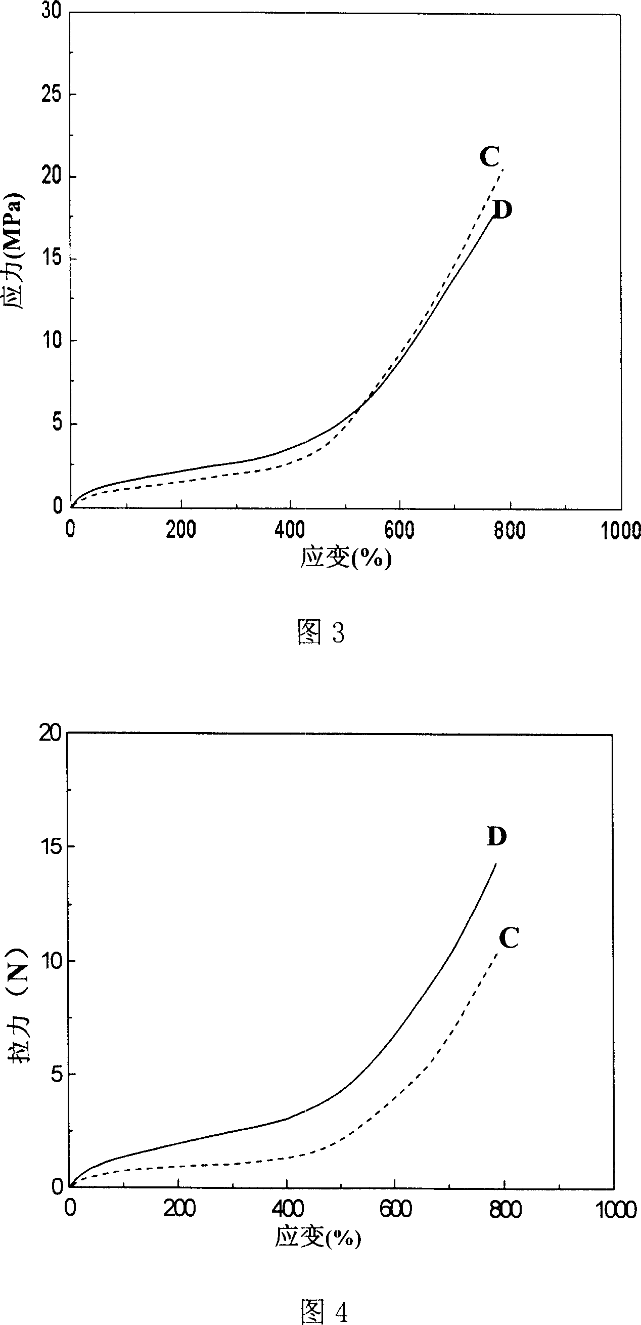 Method for fabricating one-off composite glove of nitrile butadiene rubber polyurethane