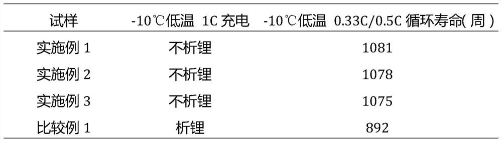 Nanocrystalline iron-silicon alloy-based positive electrode material and preparation method thereof