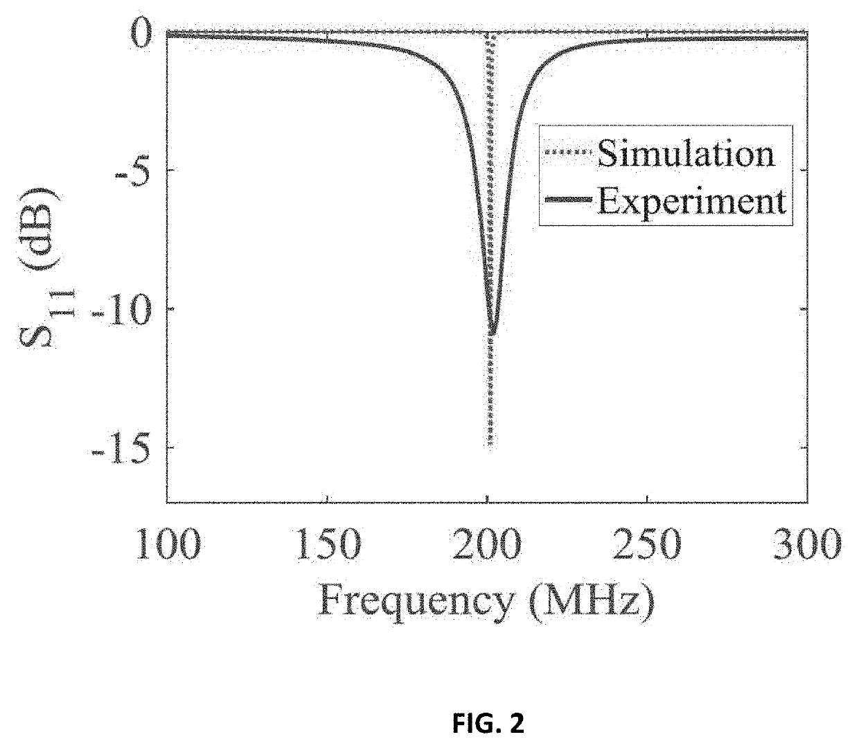 Breast cancer detection using near-field probes with machine learning techniques