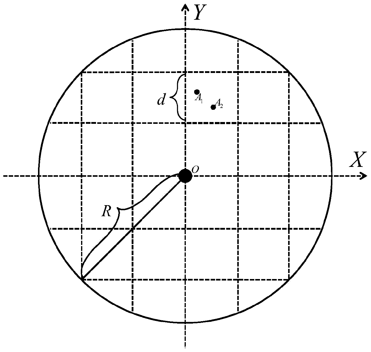 A method and device for predicting the radiation received by a photovoltaic power station