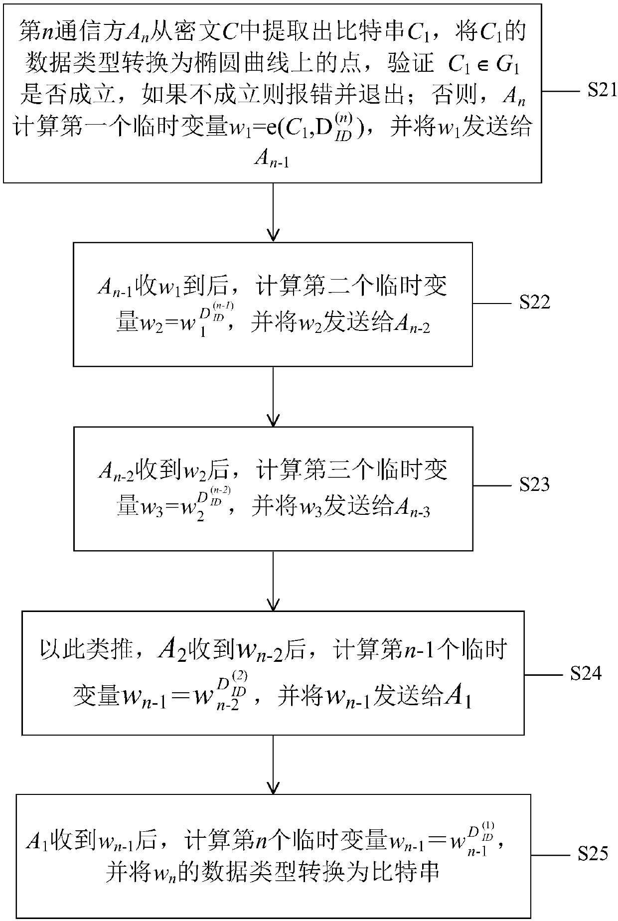 Multi-distributed SM9 decryption method, medium and key generation method