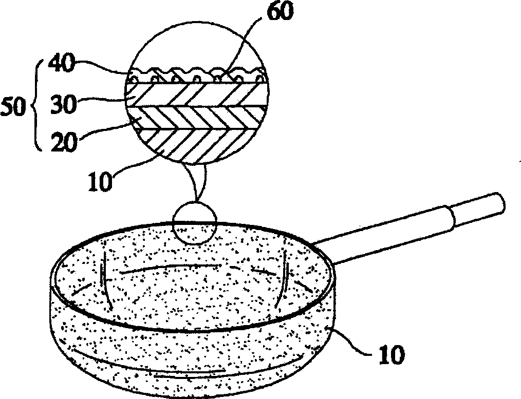 Device for forming ink coating layer on single coating layer or three coating layers and its method