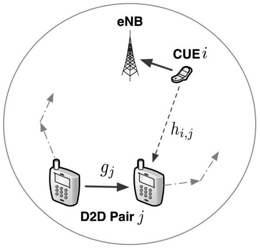 Access control method and system for D2D communication link