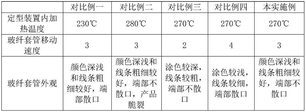 Glass fiber sleeve coloring process and equipment