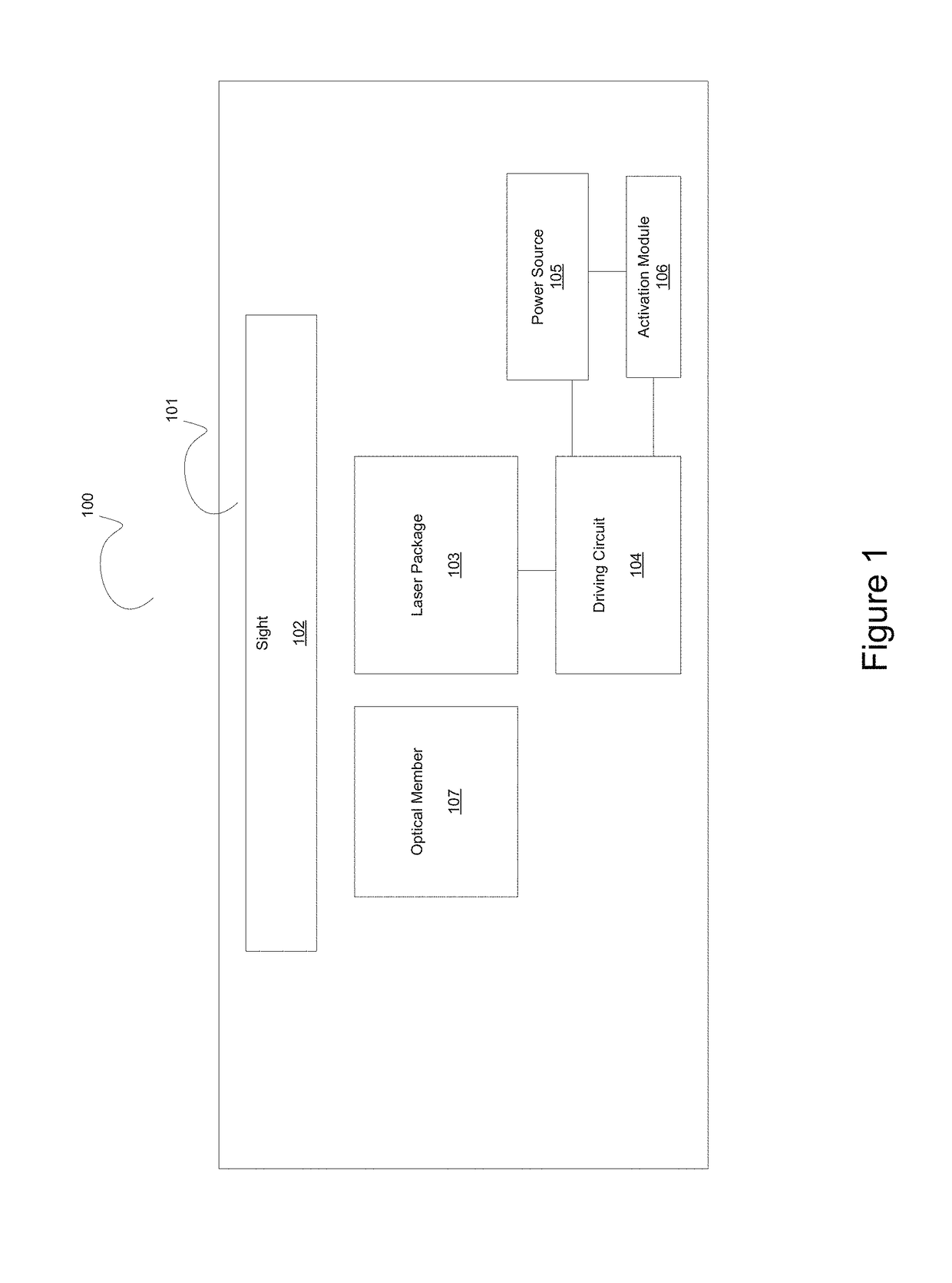 Laser device and method for a vehicle