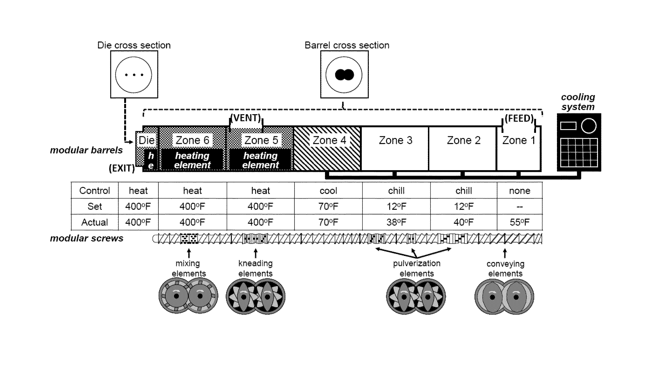 Method for processing polymers and/or polymer blends from virgin and/or recycled materials via solid-state/melt extrusion