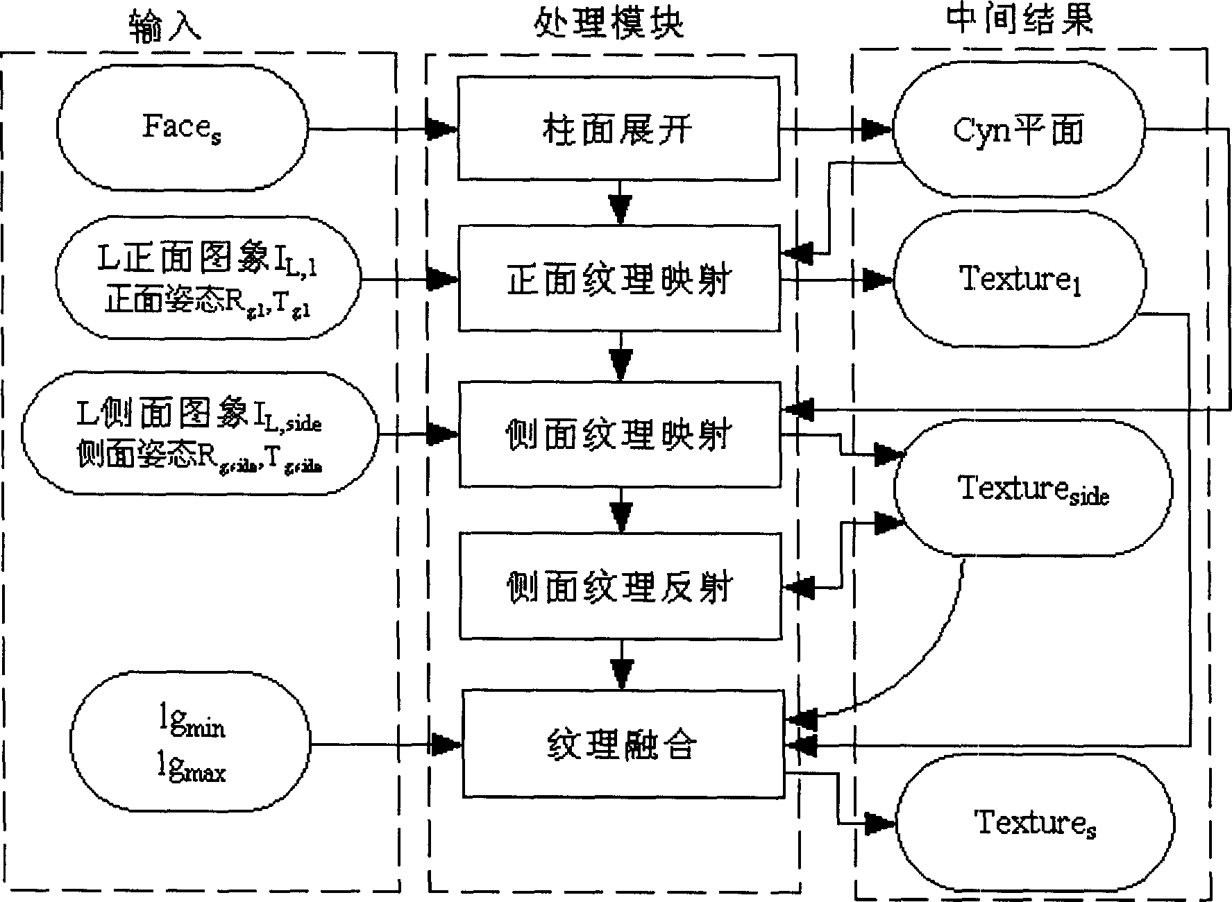 Establishing method of human face 3D model by fusing multiple-visual angle and multiple-thread 2D information