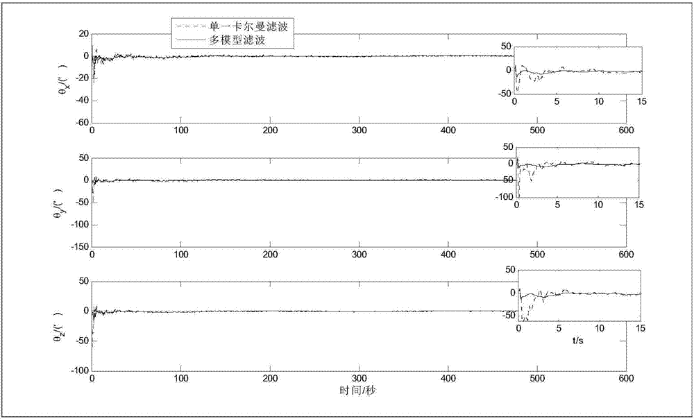 Hull deformation angle estimation method based on interactive multi-model filtering