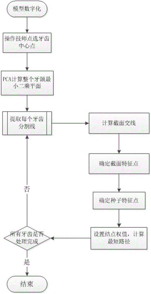 Dental crown data extraction method based on digital model