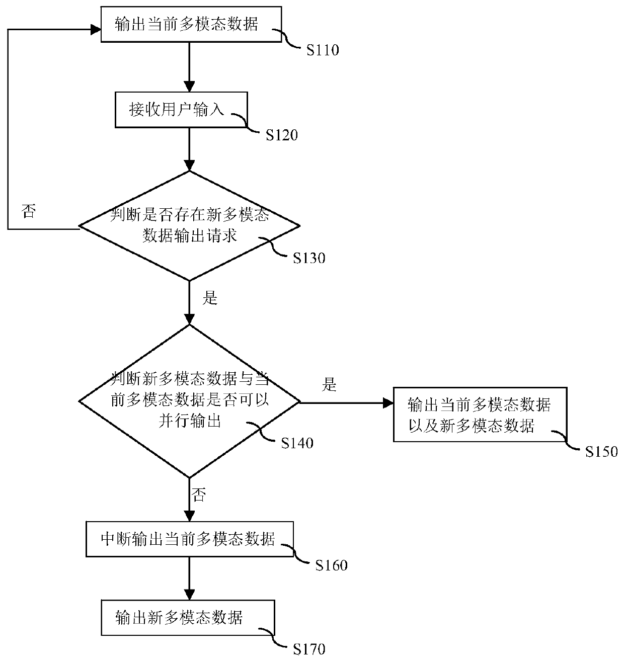 An output control method for a robot and the robot