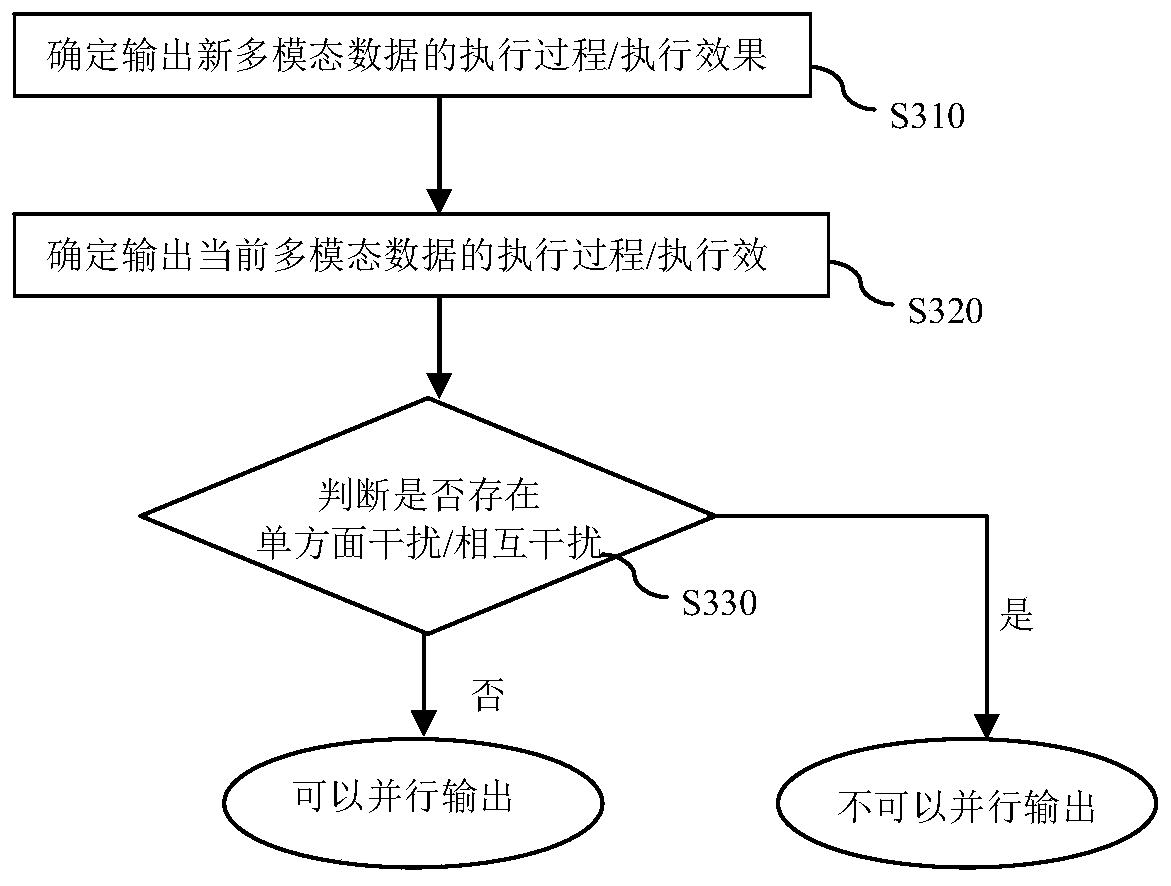 An output control method for a robot and the robot