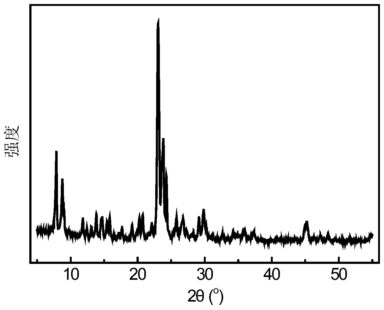 A method for cleaning full fraction FCC gasoline