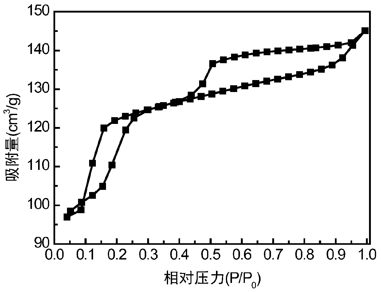 A method for cleaning full fraction FCC gasoline