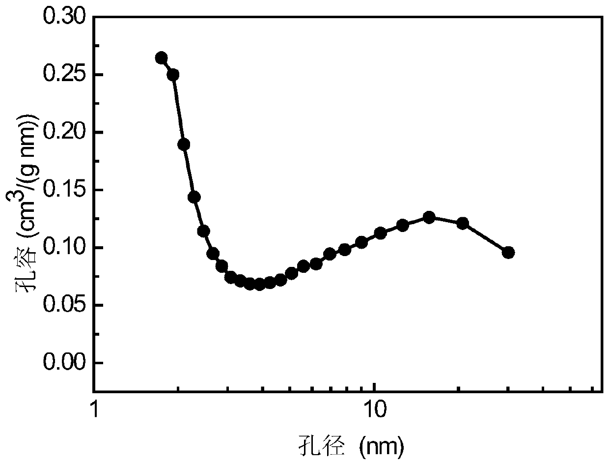 A method for cleaning full fraction FCC gasoline