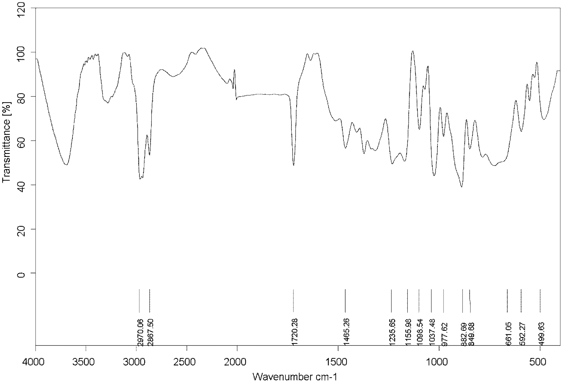 New compound and extraction method and application thereof