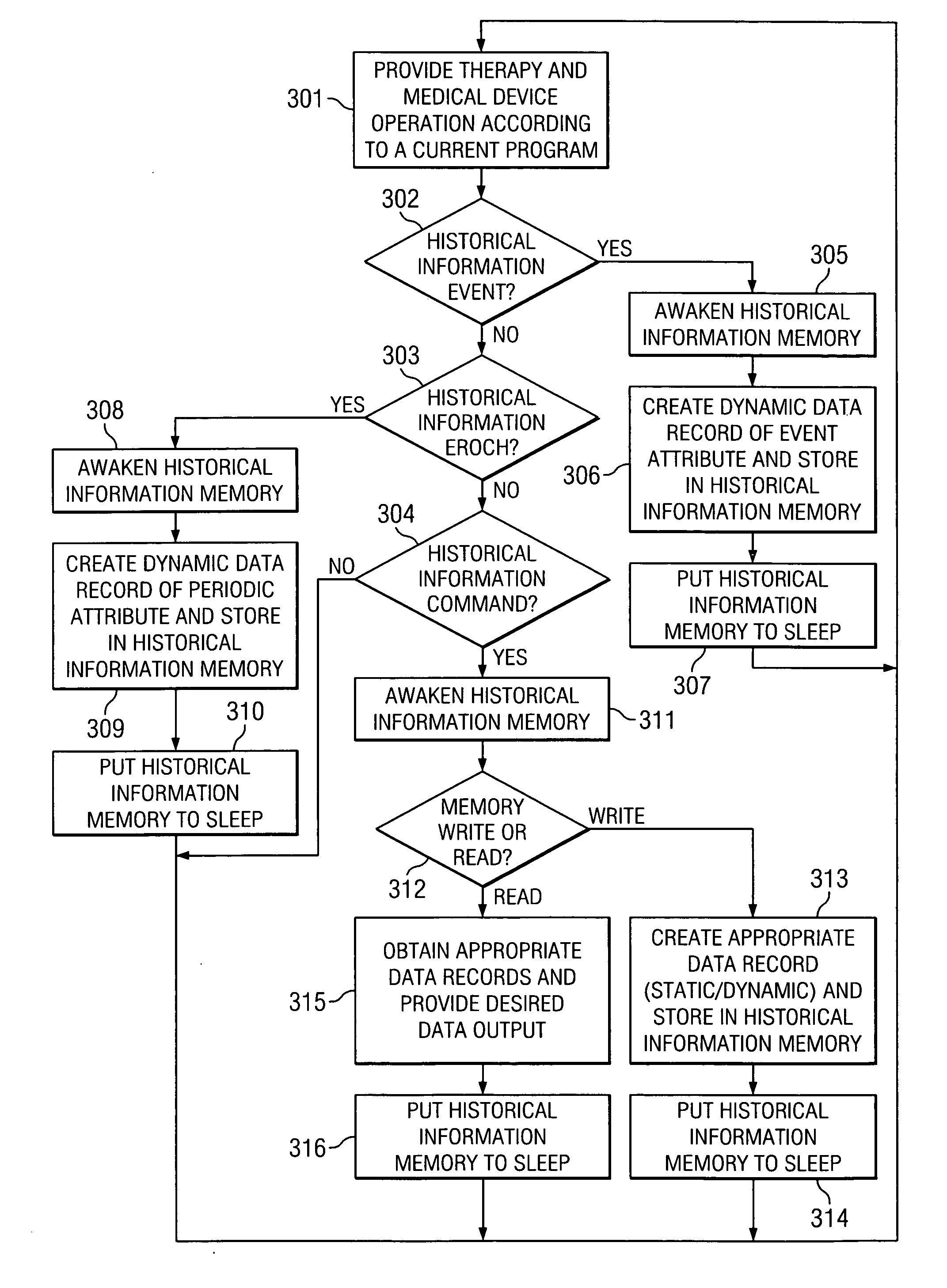 System and method of managing medical device historical data